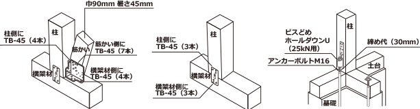 耐震リフォームイメージ